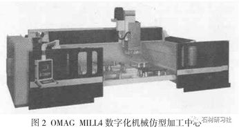 異型石材制品加工技術(shù)與設(shè)備發(fā)展概述